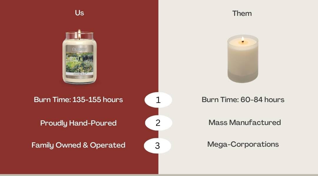 Candleberry Candles Vanilla Crumb Cake | Strong Fragrances for Home | Hand Poured in The USA | Highly Scented | 135 Hour Burn Time | Large Jar
