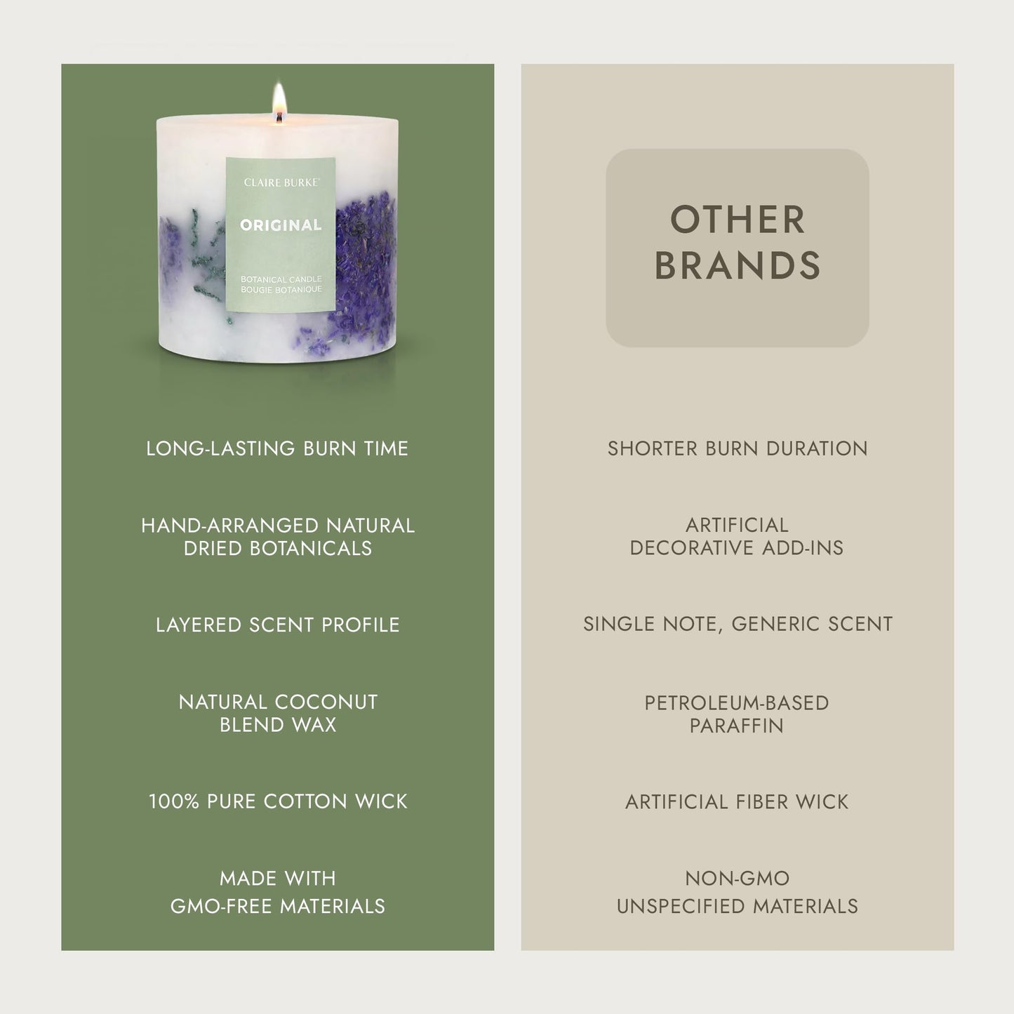 Claire Burke Botanical Decorative Candle Original Scent 18 Ounces, 1 Count