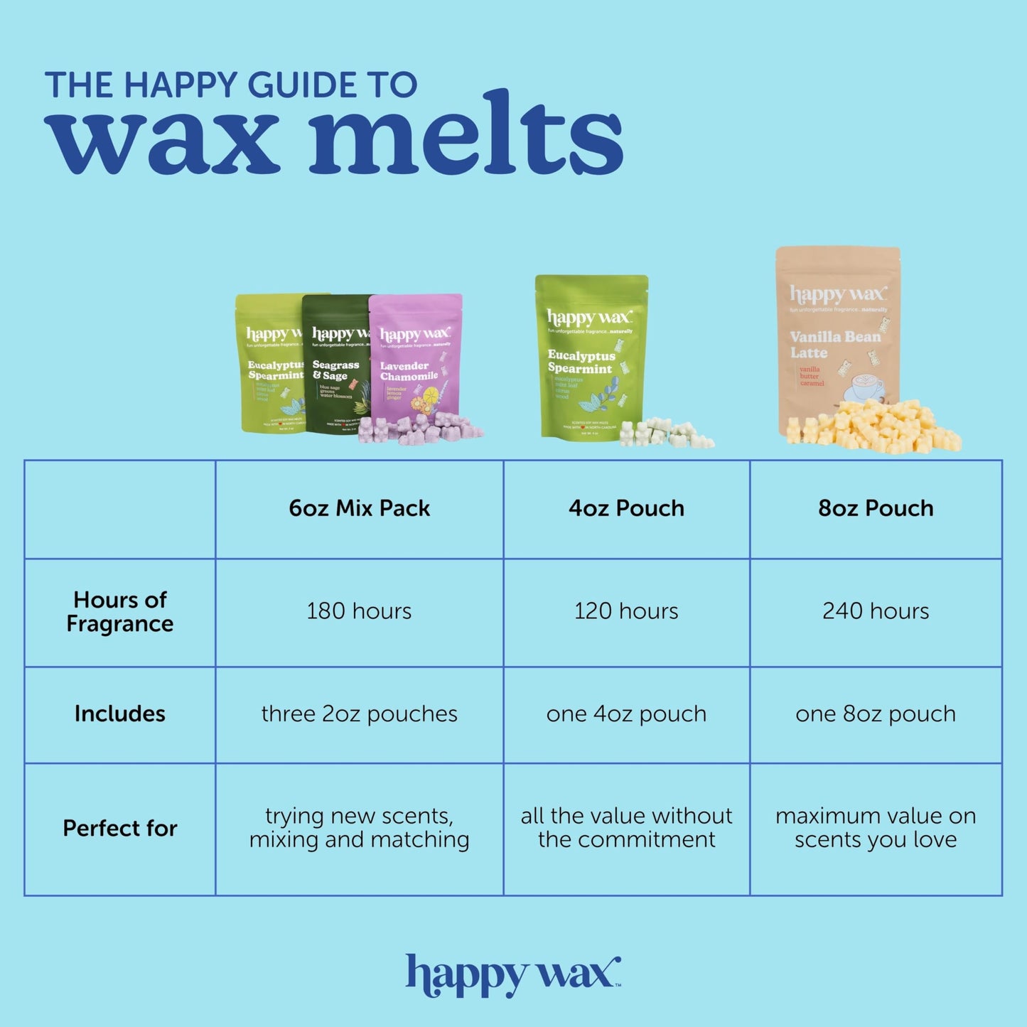 Happy Wax Winter Outdoors Mix Scented Natural, Non Toxic Soy Wax Melts; 6 Total Oz. of Holiday Scented Wax Melts, Collection Includes Flannel & Cashmere, Pine Forest and Winterberry
