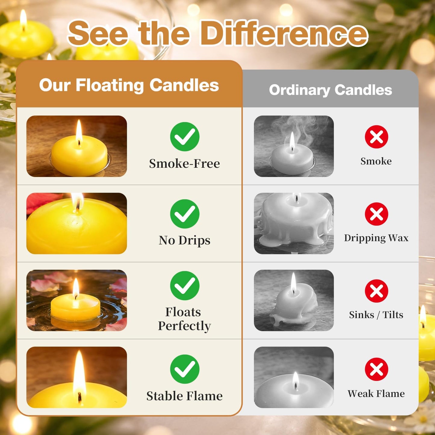 24 Pack Citronella Floating Candles for Centerpieces, Total 150 Hours Burn Time, 2 Inch Scented Water Candles for Pool, Outdoor & Patio, Wedding & Spa Decor, Smokeless & Dripless, Cotton Wick
