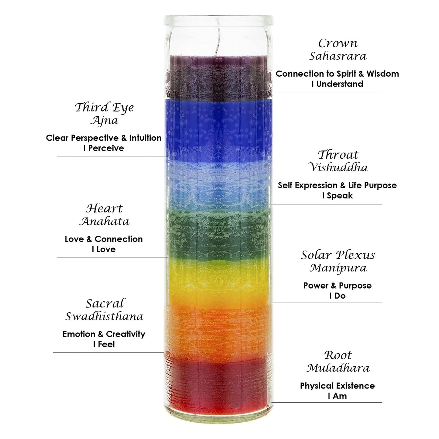 Mega Candles 1 pc Unscented Multi Color Chakra Glass Devotional Prayer Candles, Hand Poured Premium Wax Candle 2 Inch x 8 Inch, Promotes Positive Energy, Aids Meditation, Relaxation, Spiritual
