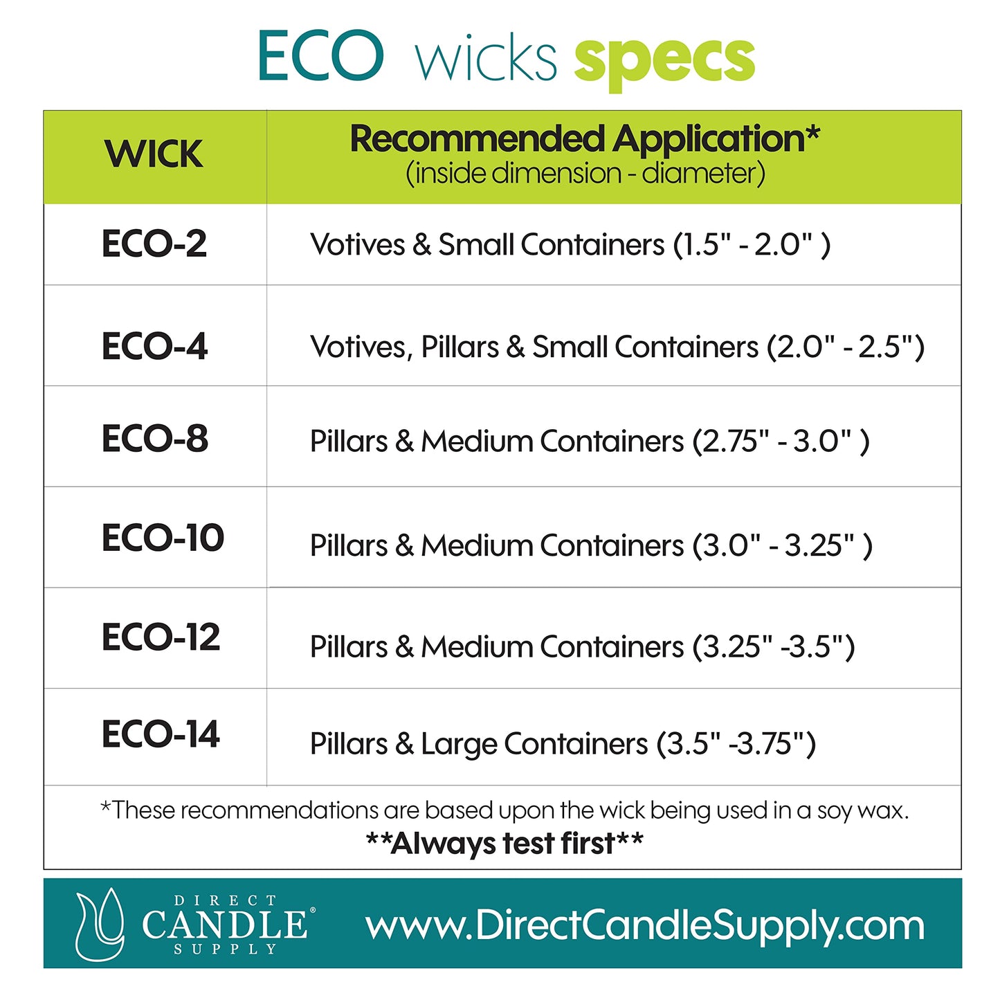 ECO 8 Wicks for Candle Making, 6 inch Pre-Waxed Wicks with Base 100pk White…