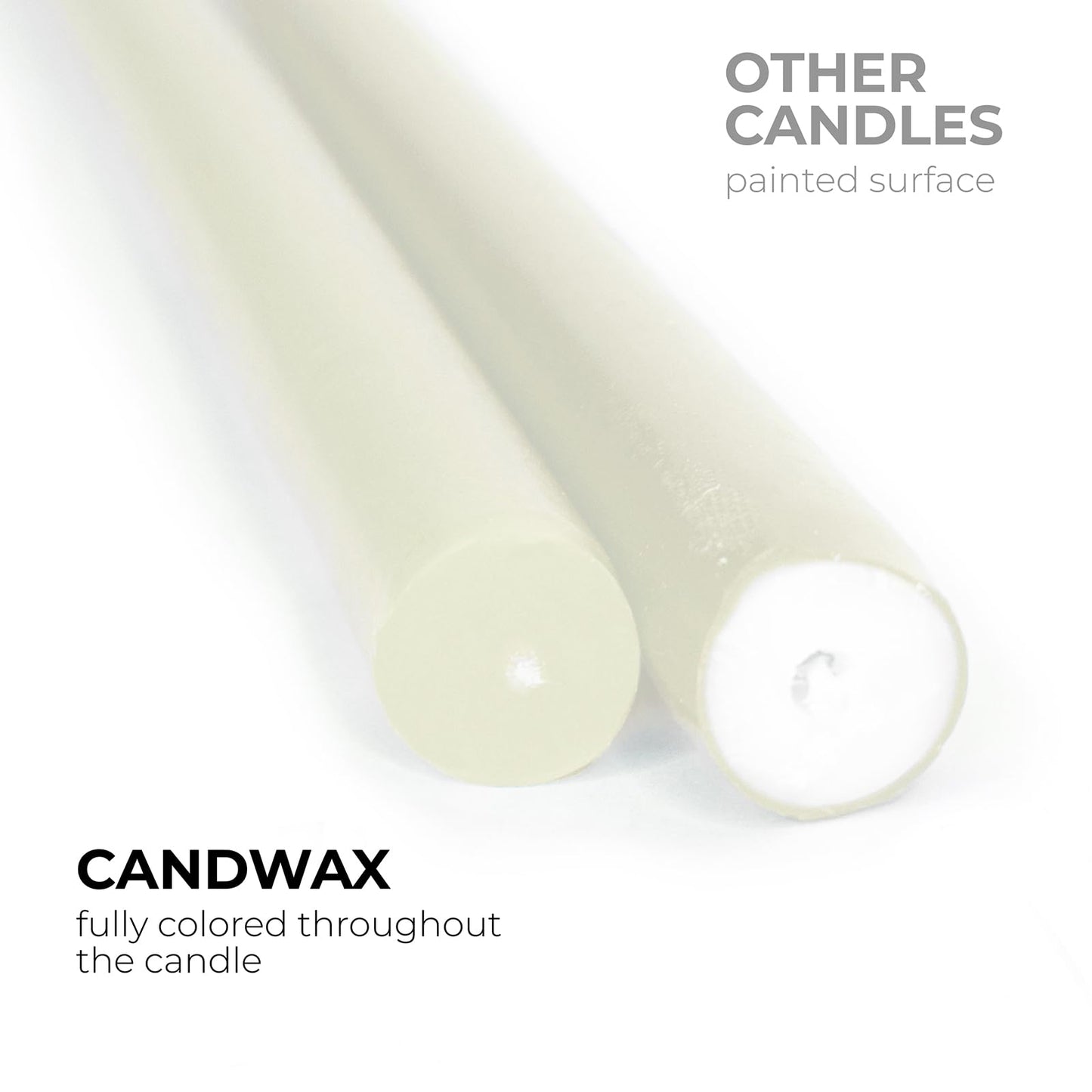 CANDWAX Ivory Taper Candles 8 inch Dripless - Set of 4 Tapered Candle Ideal for Dinner - Smokeless and Unscented Candlesticks Long Burning