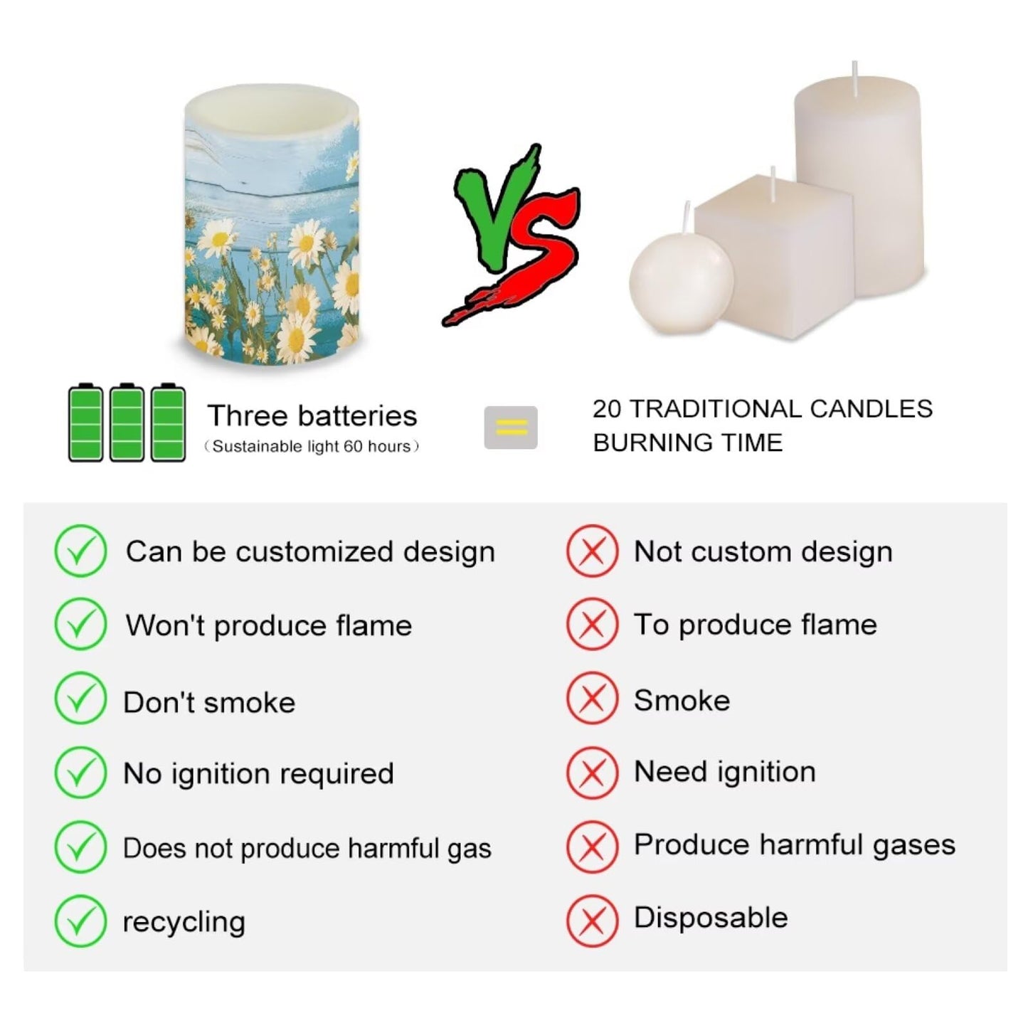 NETILGEN Blue Daisy Flower Flameless LED Candles with Remote Timer Control, Color Changing Flickering Pillar Candles Battery Operated