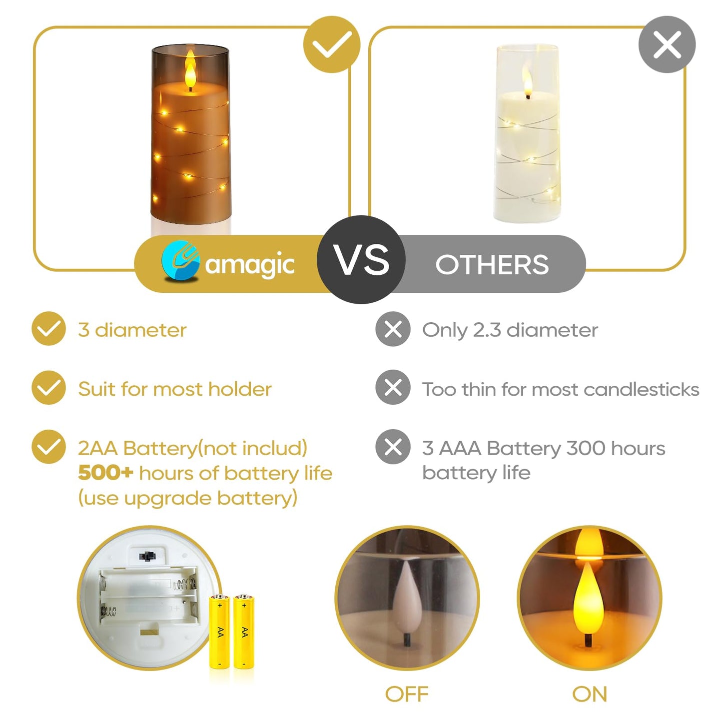 Amagic Grey Battery Operated Candles with Embedded Fairy Lights, Acrylic Fake Pillar LED Flameless Candles with Remote and Timer for Wedding Home Decor, Set of 6, D3 x H4 5" 6"
