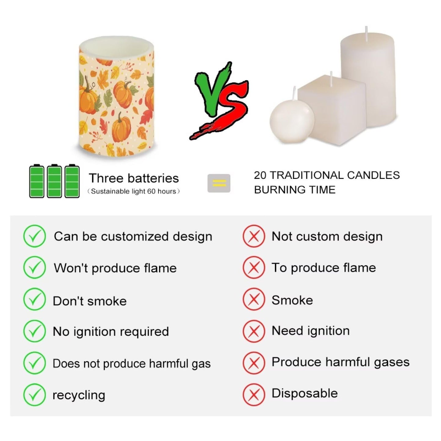NETILGEN 4 Pcs Flameless Flickering Candles with Remote Timer Control Battery Operated LED Pillar Candles Maple Leaf Pumpkins Thanksgiving Day Decor