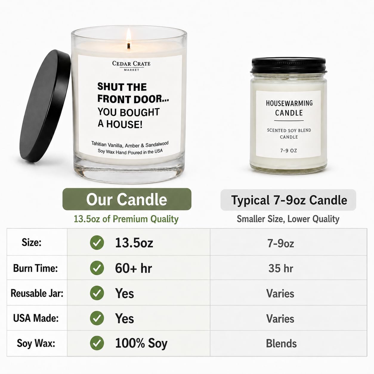 Cedar Crate Market House Warming Gift New Home 2026-13.5oz Soy Candle, Amber Vanilla Sandalwood Scent - Housewarming Gifts for Women, Men, Couple, Friends, Neighbors - USA Made, 60+ Hour Burn