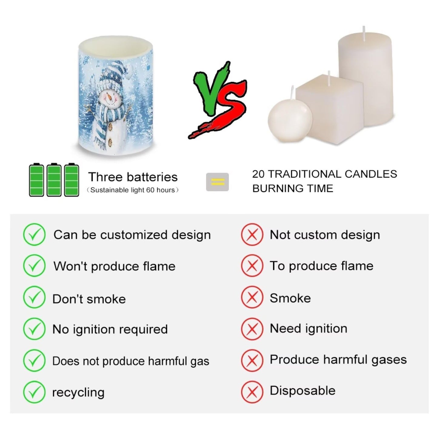 NETILGEN Christmas Holiday Decorative Flameless Candles with Battery Powered Multicolor Lights Timer Remote Control Candles Set of 4 Blue Snowman