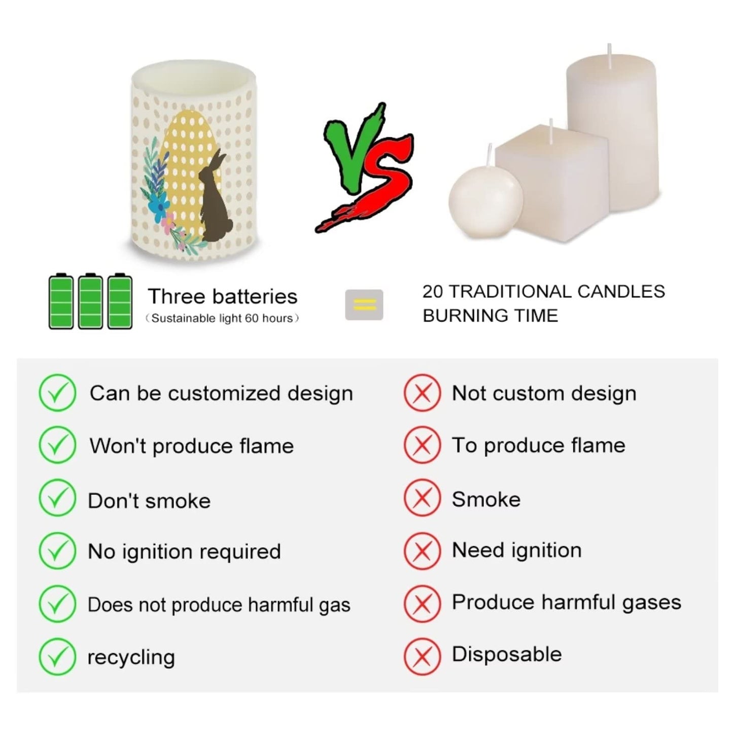 Cozeyat Cartoon Rabbit Pattern Flickering LED Candles for Indoor Outdoor,4 Packs Flameless Real Wax Pillar LED Tea Lights with Remote Controled Electric Tealights