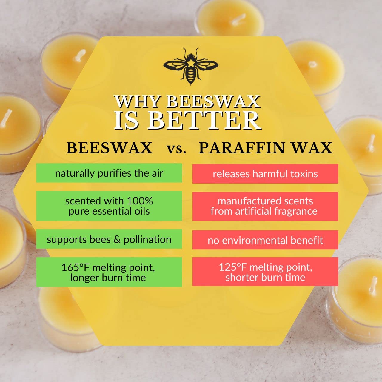 Big Dipper Wax Works Citronella Candles Outdoor, 6 Citronella Tealight Candles, Beewax Candles