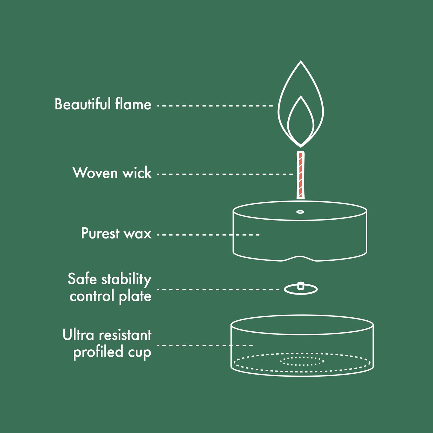 Bolsius Tealight Candles - Clear Cup - White - Box of 24 Transparent Tealights - Long Burning Time of 6 Hours - Unscented - Smokeless - Includes Natural Vegan Wax - No Palm Oil, Packaging May Vary