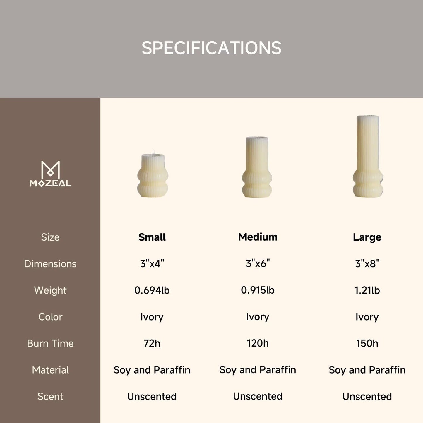 MOZEAL Hand-Poured Curved Ribbed Soy Blend Pillar Candles Set of 3 - Decorative Ivory Unscented Dripless Smokeless (3x4,6",8") 300 Hr Burn - Cozy Ambiance