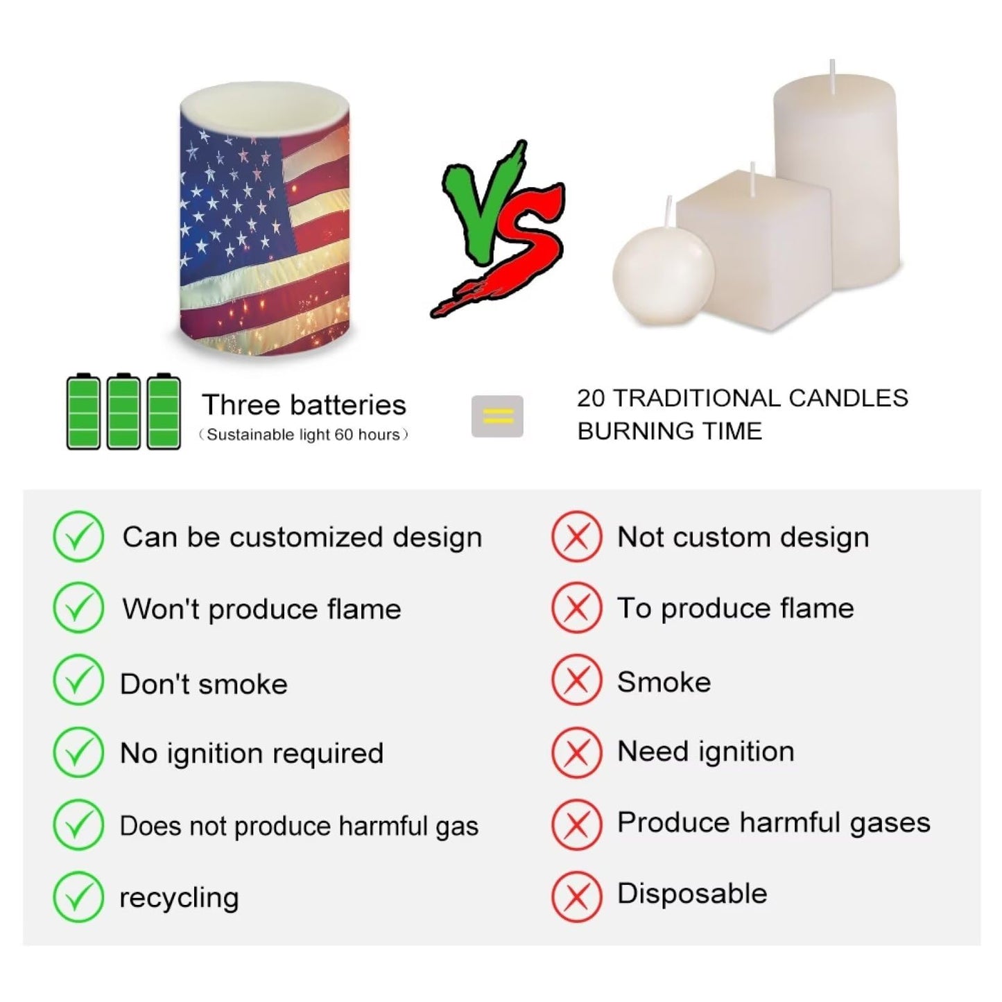 NETILGEN Patriotic American Flag Theme Flickering Flameless Candles 4 Packs Battery Powered LED Candles with Timer Remote Control American Independence Day 250th Anniversary Decor