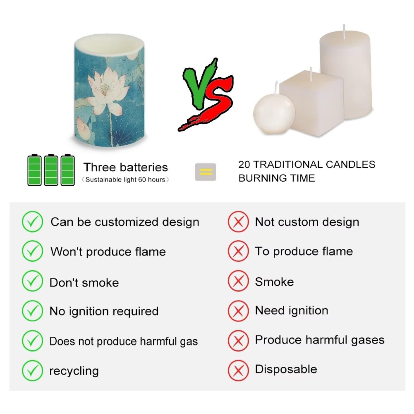 Cozeyat White Lotus Flameless Candles 4 Pack Battery Operated LED Pillar Candles with Remote Control Timer Color Changing Waterproof for Wedding Birthday Home
