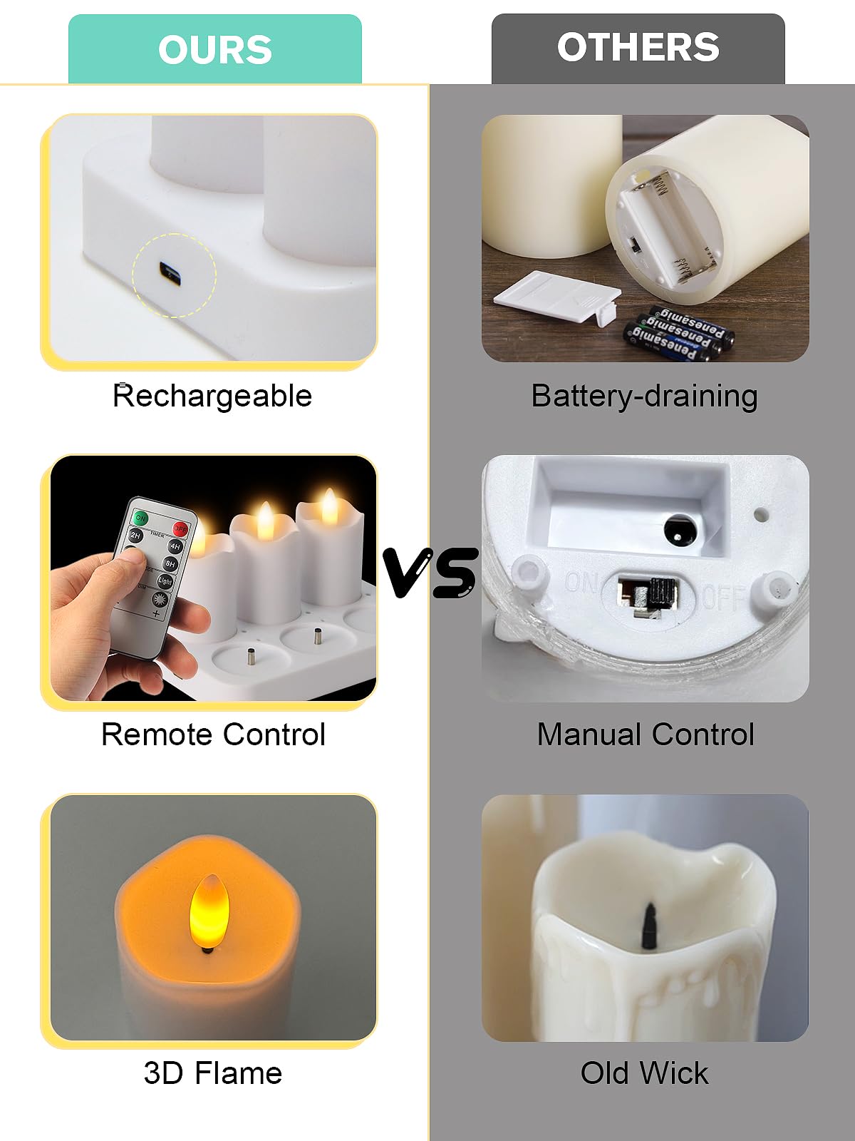 PIDZPOW Rechargeable Flameless Tea Lights Candles with Remote Timer, 8 Pack 1.5" x 2.6" LED Candles with USB Charging Base, Small Votive Candle Electric Fake Candle for Wedding Table Decor Dining
