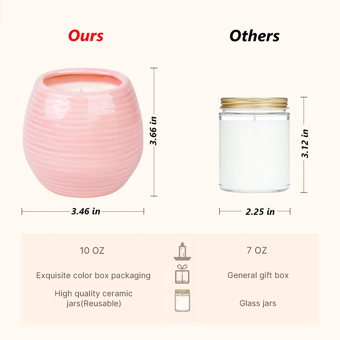 Best Friend Birthday Gifts for Women, Birthday Gifts for Women, BFF, Bestie, Her, Best Friend, 10 Oz Handmade Ceramic Candle Jar, I Wish You Lived Next Door, Lavender Candles, Long Distance Gift