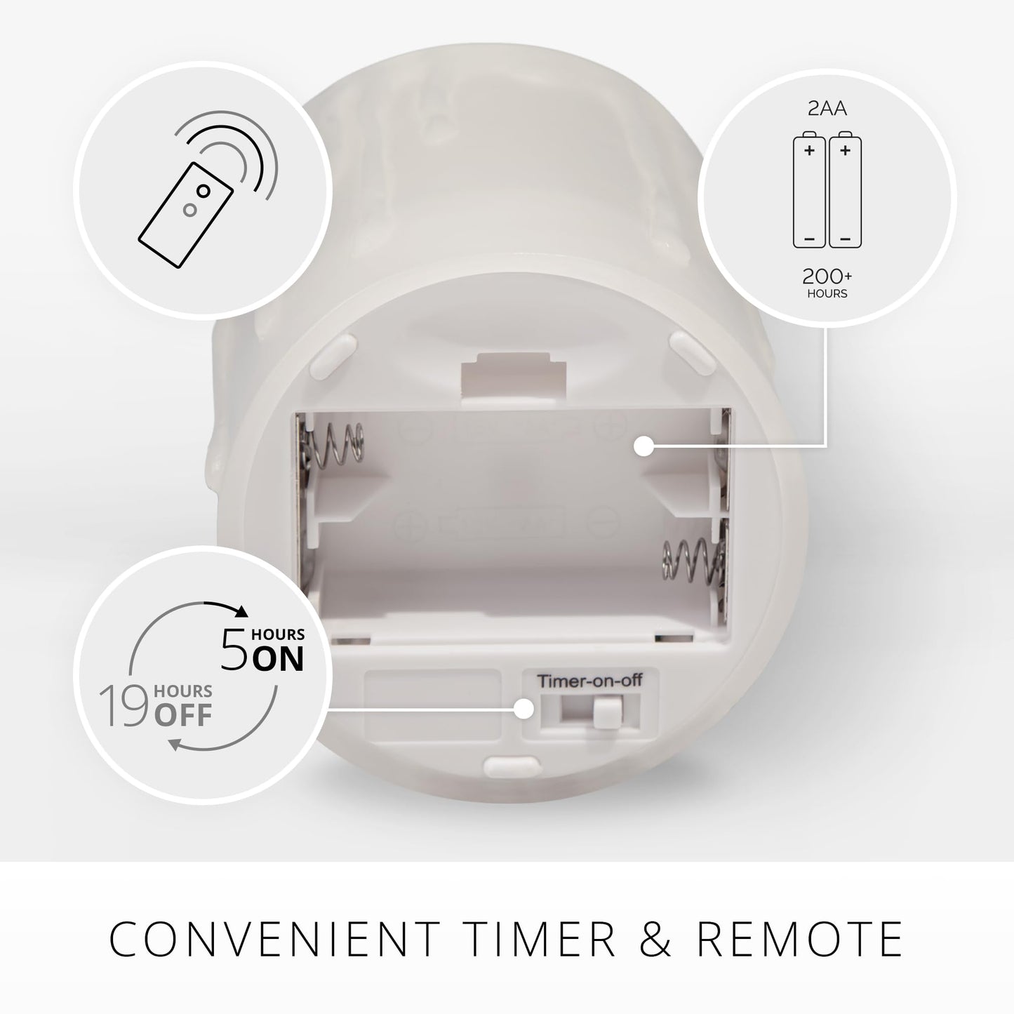 Luminara Wax Drip Flameless LED Candle, White 3" x 4.5", Timer Function, Real Wax Pillar, Battery Operated Unscented Safe, Long-Lasting