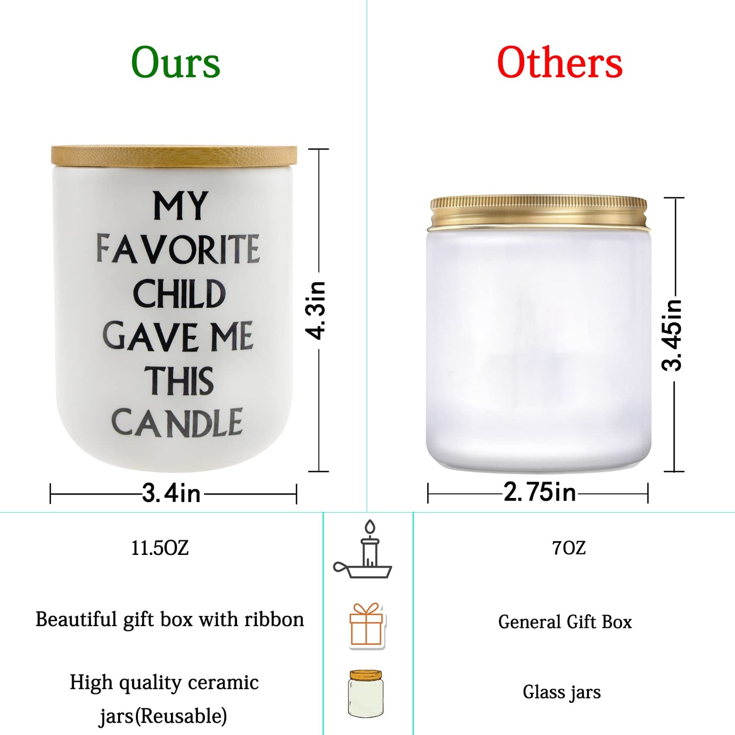 Lihome Mothers Day Gifts for Mom from Daughter Son, Funny Mother's Day, Fathers Day, Birthday, Thanksgiving Gifts, Vanilla Coconut Candles(11.5oz)