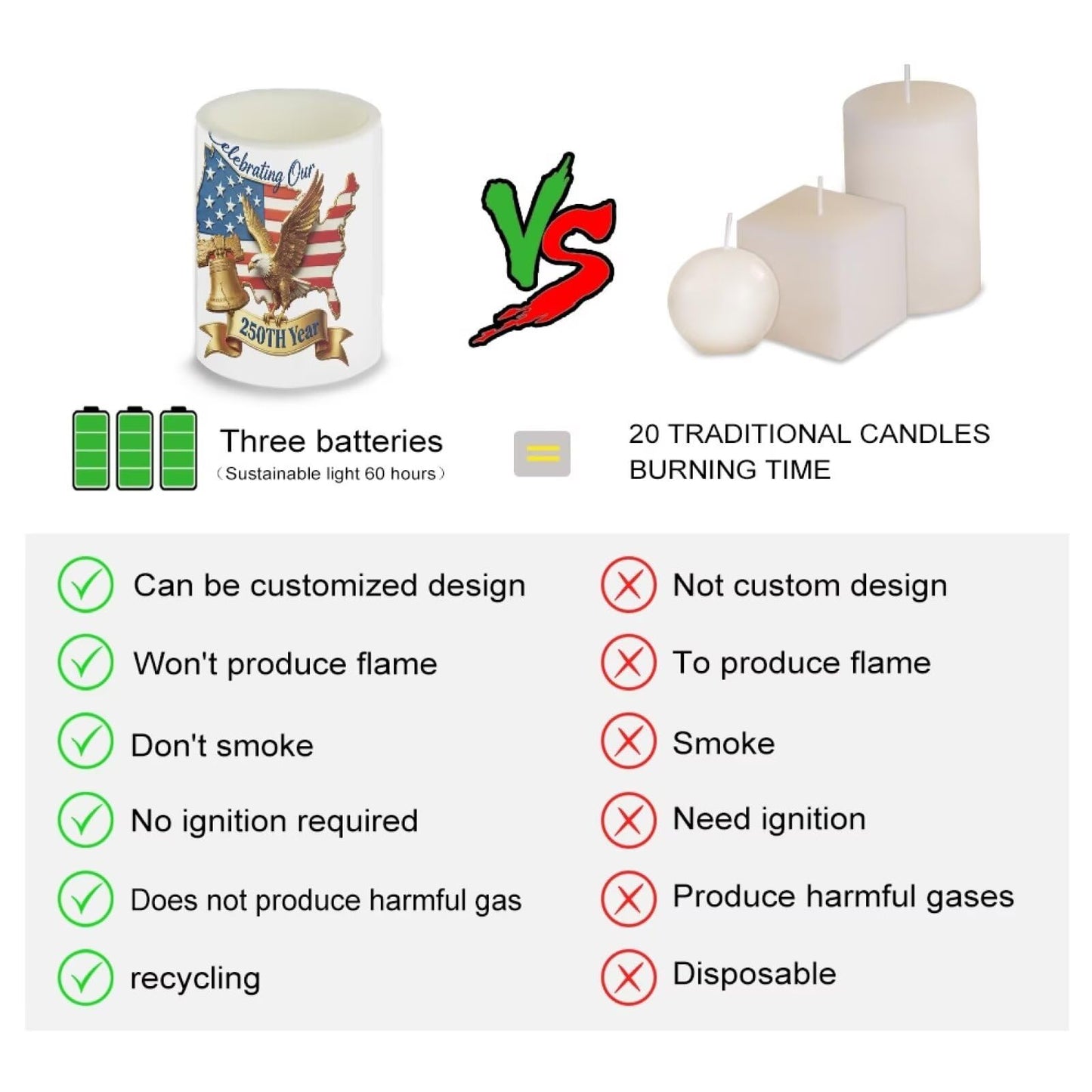 NETILGEN American Flag Eagle Flickering Flameless Candles with Battery Powered LED Candles with Remote Timer Color Changing Control 4 Pcs Set 250 Years Celebration July 4th Independence Day Theme