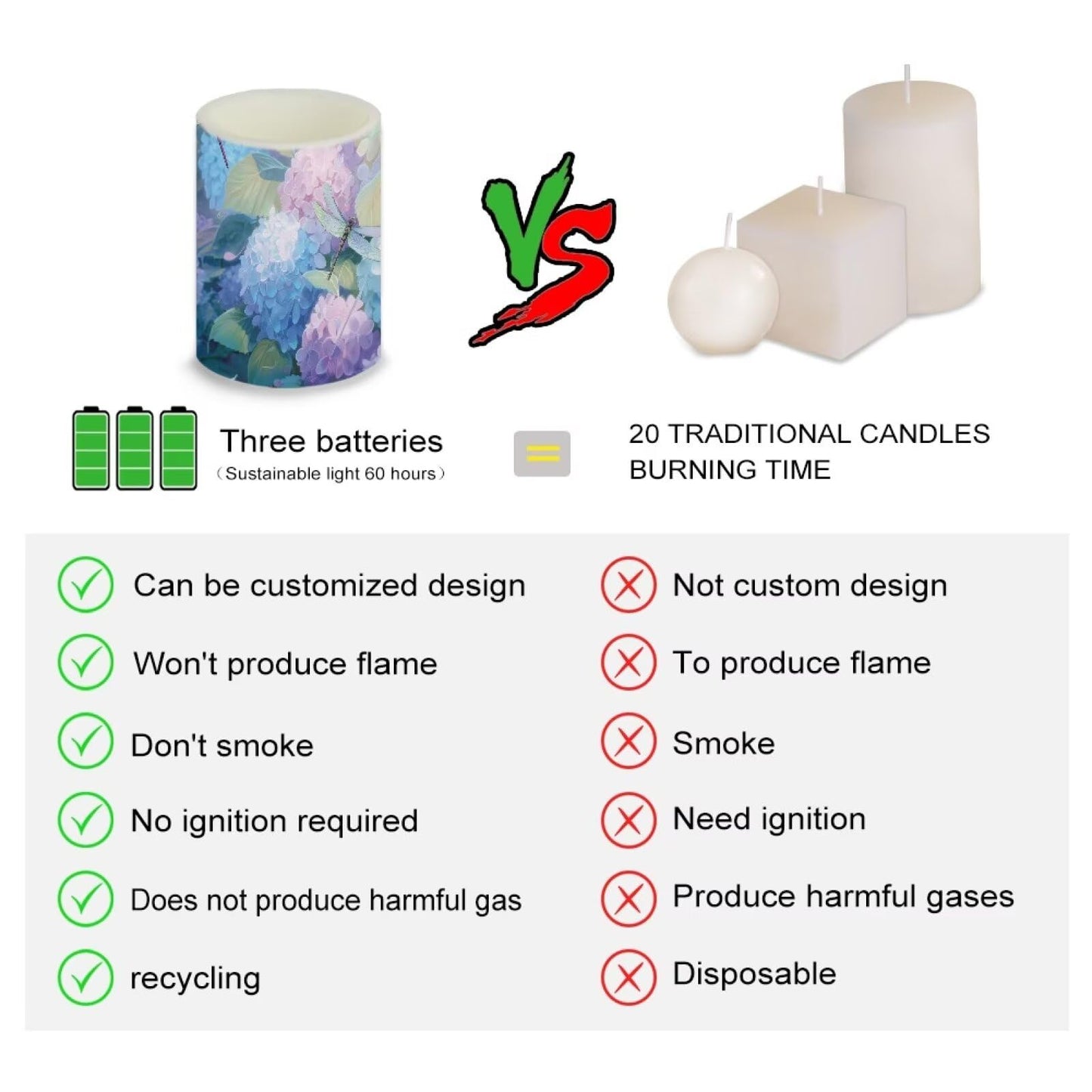 Cozeyat Hydrangea Flameless Candles 4 Pack Battery Powered LED Pillar Candles with Remote Timer Color Changing for Wedding Birthday Indoor Outdoor