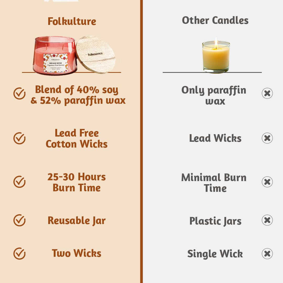 Folkulture Scented Candles- 8.8 Oz | Indian Rose Scented, Luxury Glass Jar Candles for Home, Gifts for Women, Her |Soy, Non Toxic Candle with 30 Hrs Burntime for Aromatherapy, Home Decor