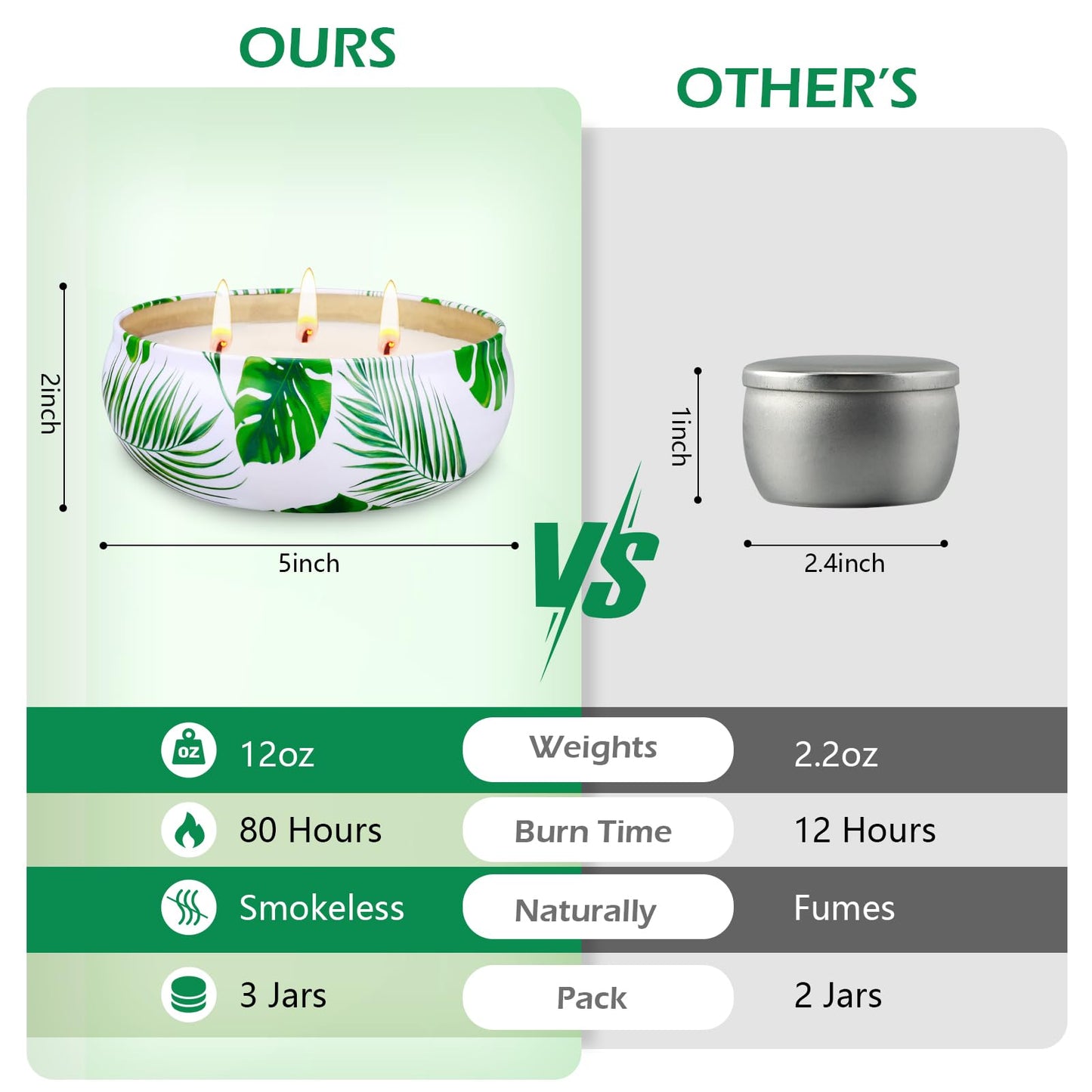 36oz Citronella Candles Outdoor Large, 3 Wicks Soy Wax Lemongrass Candles Set, 240H Burning Time Large Summer Jar Candles for Garden Patio Yard Home Balcony Camping Backyard, 3x12oz