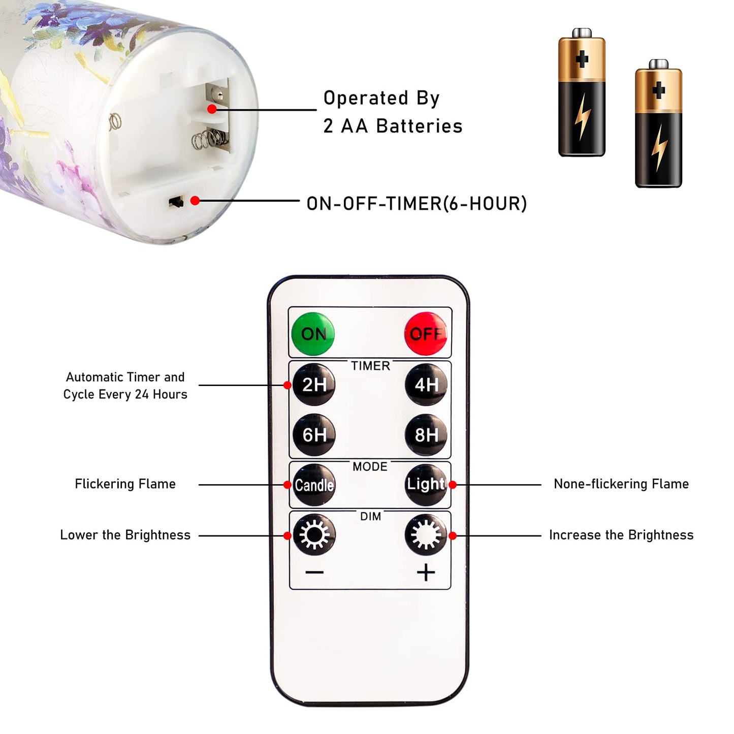 FLAVCHARM Floral Flameless Candles Decorative Battery Operated with Remote Hydrangea Flowers Romantic Lovers Flickering Pillar Candles for Wedding Tray Centerpiece Home Decor