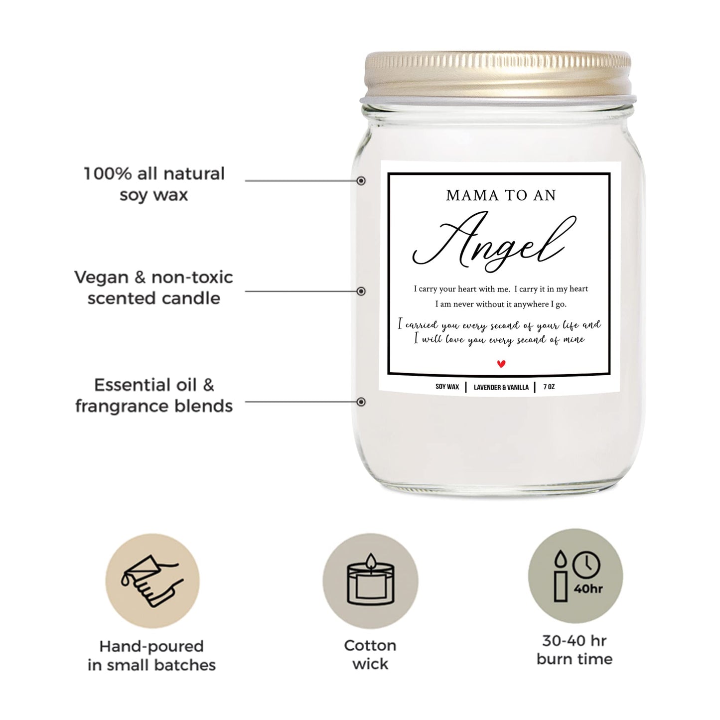 You Nique Designs Miscarriage Candle for Mothers, 7 Ounces, Loss of Baby Sympathy Gifts, Infant Loss Memorial Gifts, White All Natural Soy Vegan Aromatherapy Candles for Home (Lavender & Vanilla)
