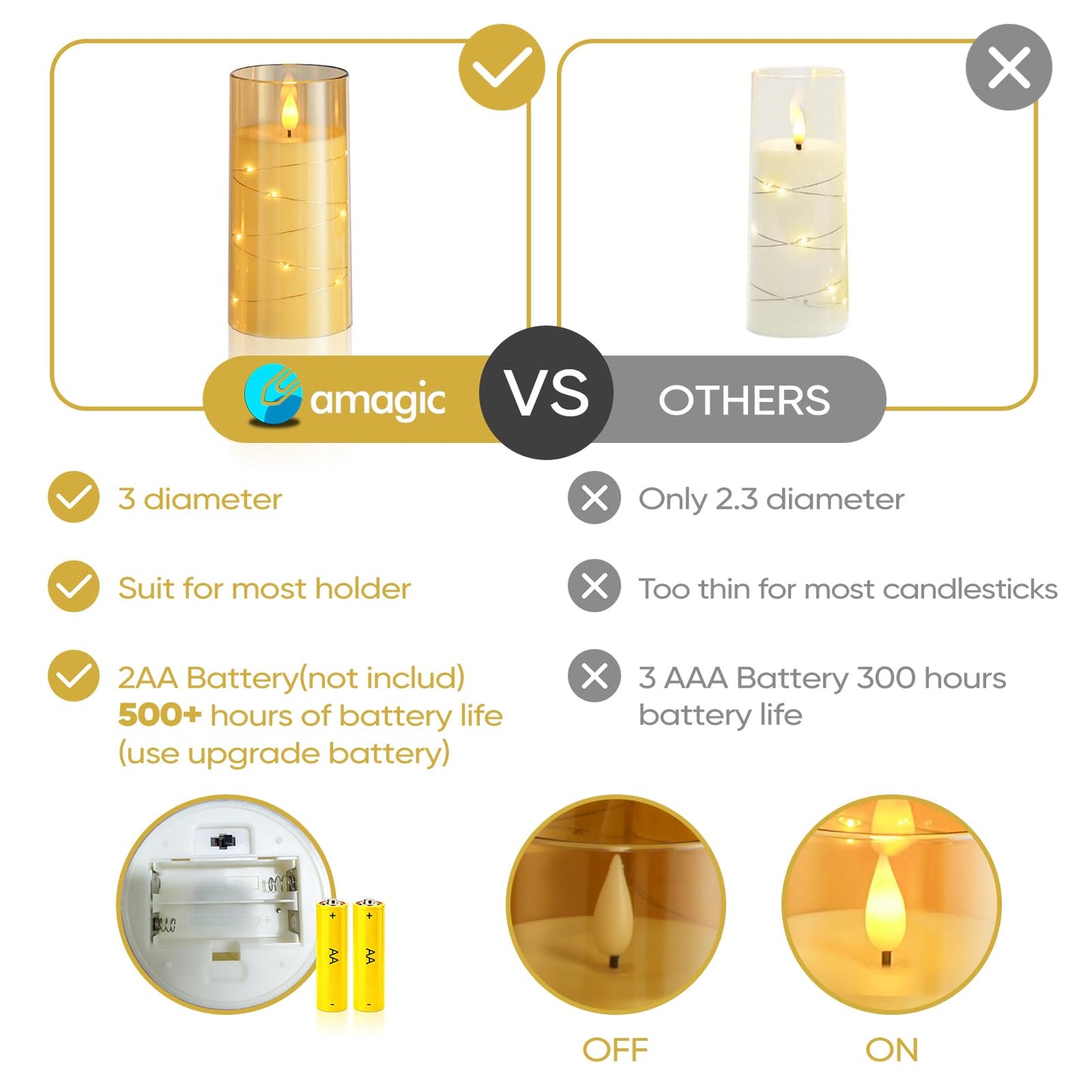 Amagic Flameless Candles, Flickering Battery Operated Candles Embedded Fairy String Light, Realistic Pillar Candle with Remote Control and Timer, Acrylic Amber Gold, Set of 6, D3 x H4 5" 6"