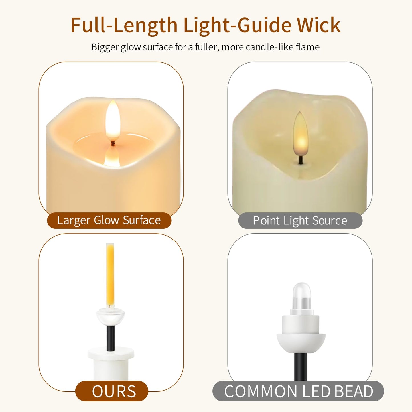 ANGELLOONG Flameless Candles with Remote, Flickering Battery Operated Pillar LED Candles with 4/5/6/8H Timer for Bridal Shower, Wedding Table Decor, Home Decor, Set of 3