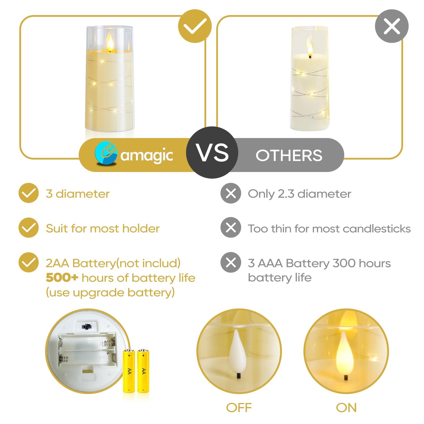 Amagic LED Flameless Candles, Battery Operated Candles with Embedded Fairy Lights, Acrylic Fake Candles with Remote and Timer for Wedding Home Decor, Ivory White, Set of 6, D3 x H4 5" 6"