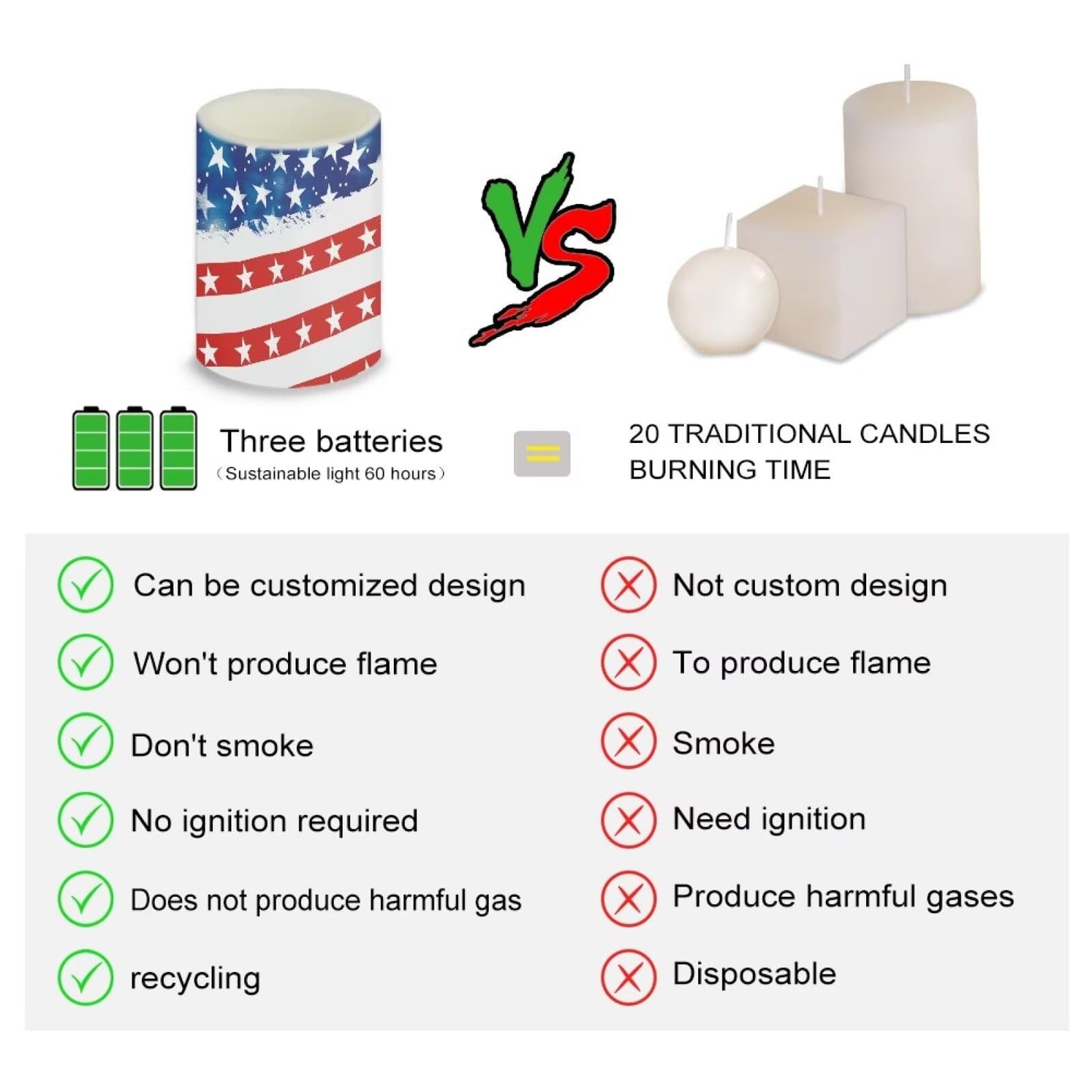 NETILGEN American Flag LED Flameless Candles Set Battery Operated Pack of 4 with Remote Control Timer Dancing Flame Pillar Candles for July 4th Independence Day Decoration