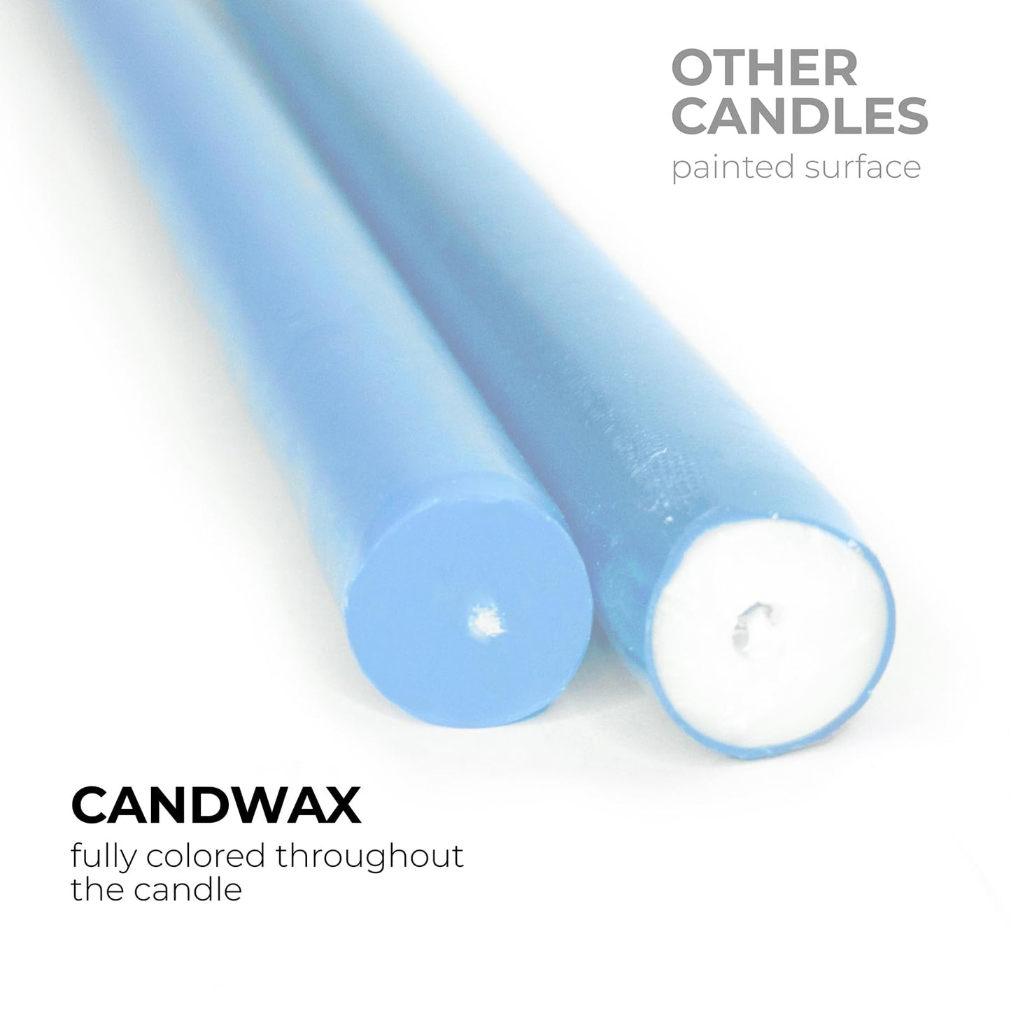 CANDWAX 8 inch Light Blue Taper Candles Set of 4 - Unscented Smokeless Dripless Tapers for Dinner Table, Home Decor, Easter Decor, Party, Wedding and Ordinary Dinners - Spring Candles