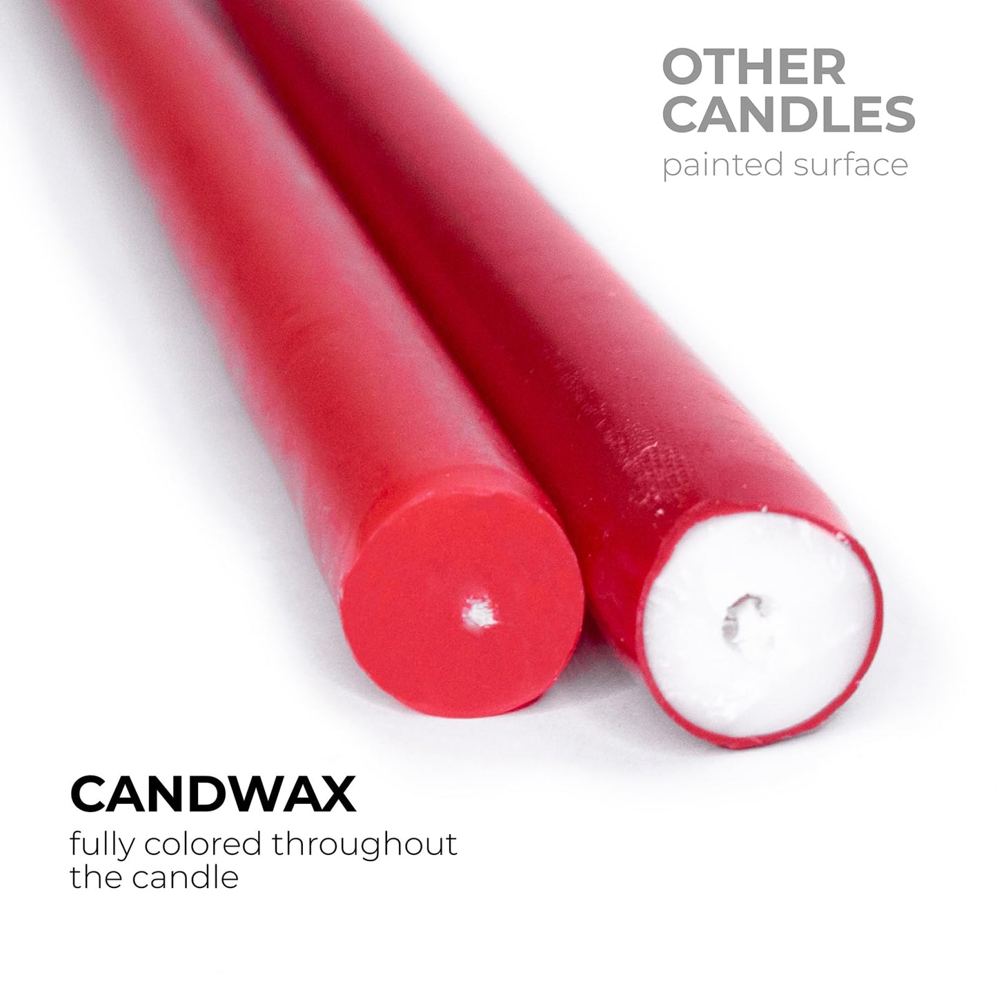 CANDWAX 10 inch Red Taper Candles Set of 4 - Unscented Smokeless Dripless Long Burning Candlesticks - Perfect as Taper Candlesticks for Dinner or Holiday Home Decor - Red Candle Sticks
