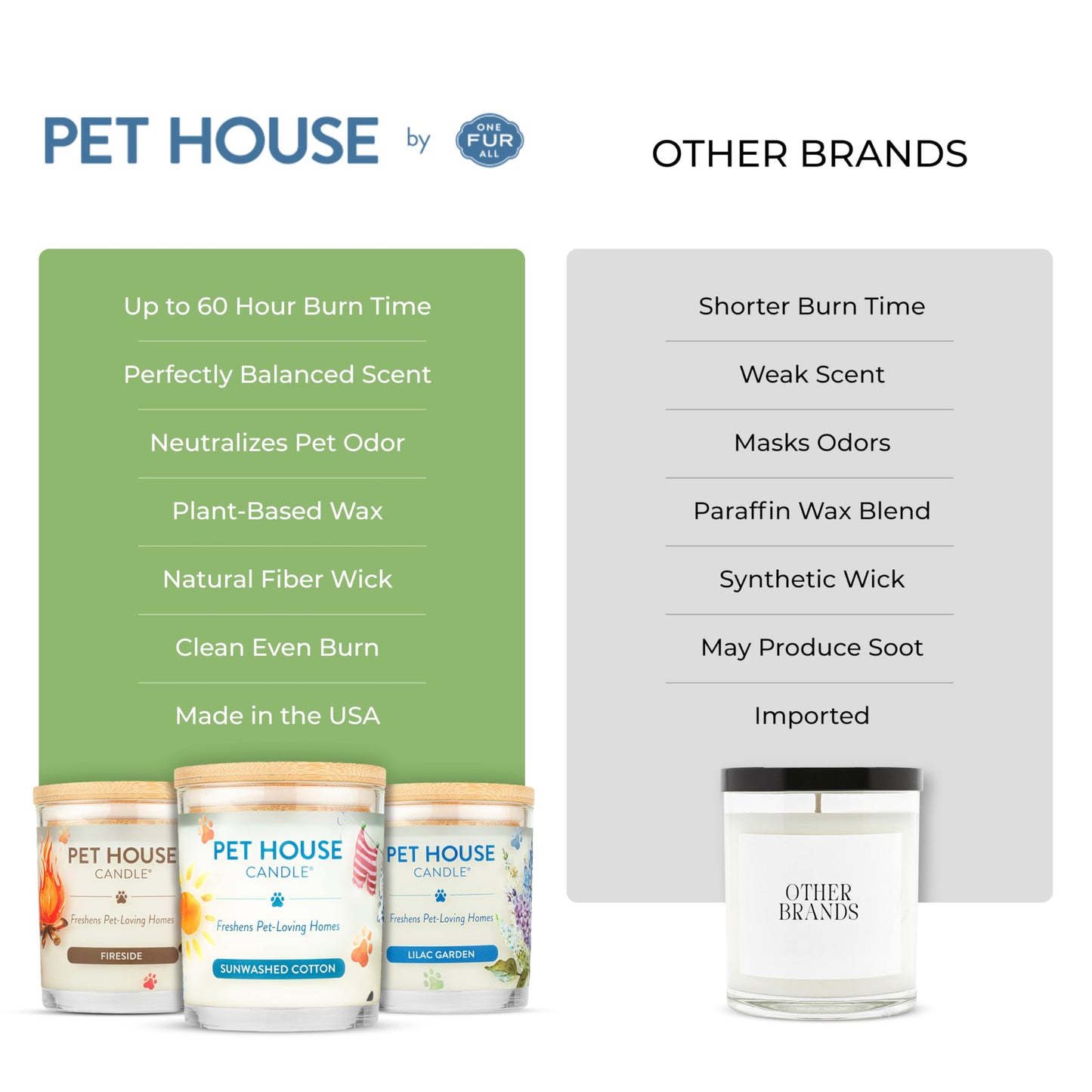 Pet House Candles, Natural Plant-Based, Long Lasting Candles for Pet Odor, 60 Hour Burn Time - Juicy Melon, 9 oz