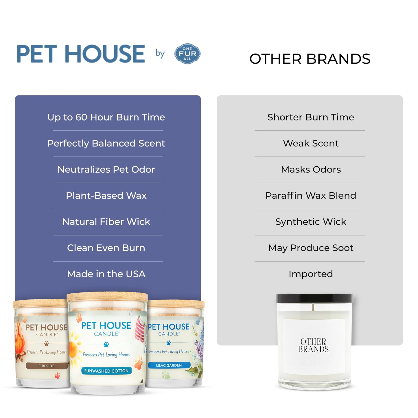 Pet House Candles Plant Based Cookie Scented Candle Clean Burning, Long Lasting for Home, Snowfall