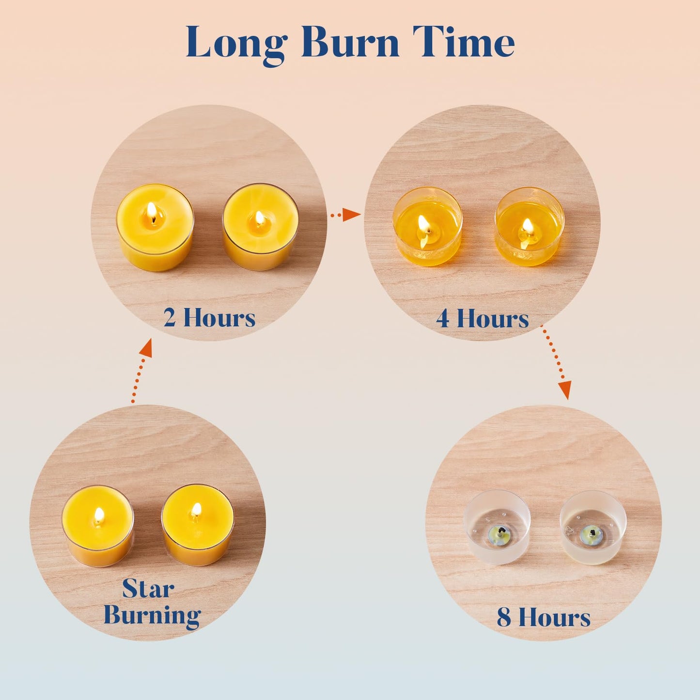 Crenovo Tea Lights Beeswax 36 Pack, 8-Hour 100% Pure Bees Wax Tealight Candles, Smokeless Unscented Votive Cup Candles for Home Spa Meditation Relaxation