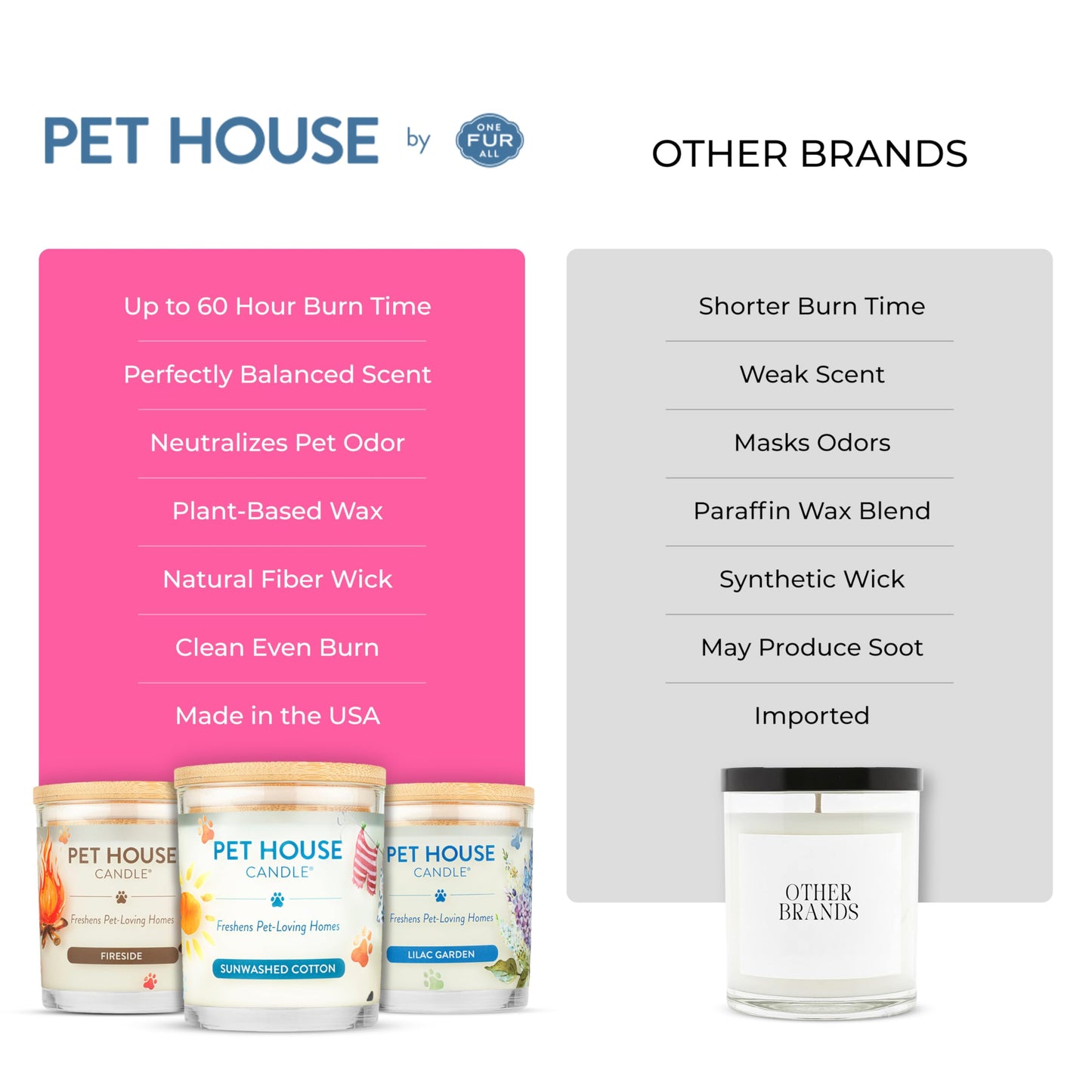 Pet House Candles, Clean Burning, Long Lasting Pet Odor Candles, Plant-Based, 60 Hour Burn Time - Tropical Fruit, 9 oz