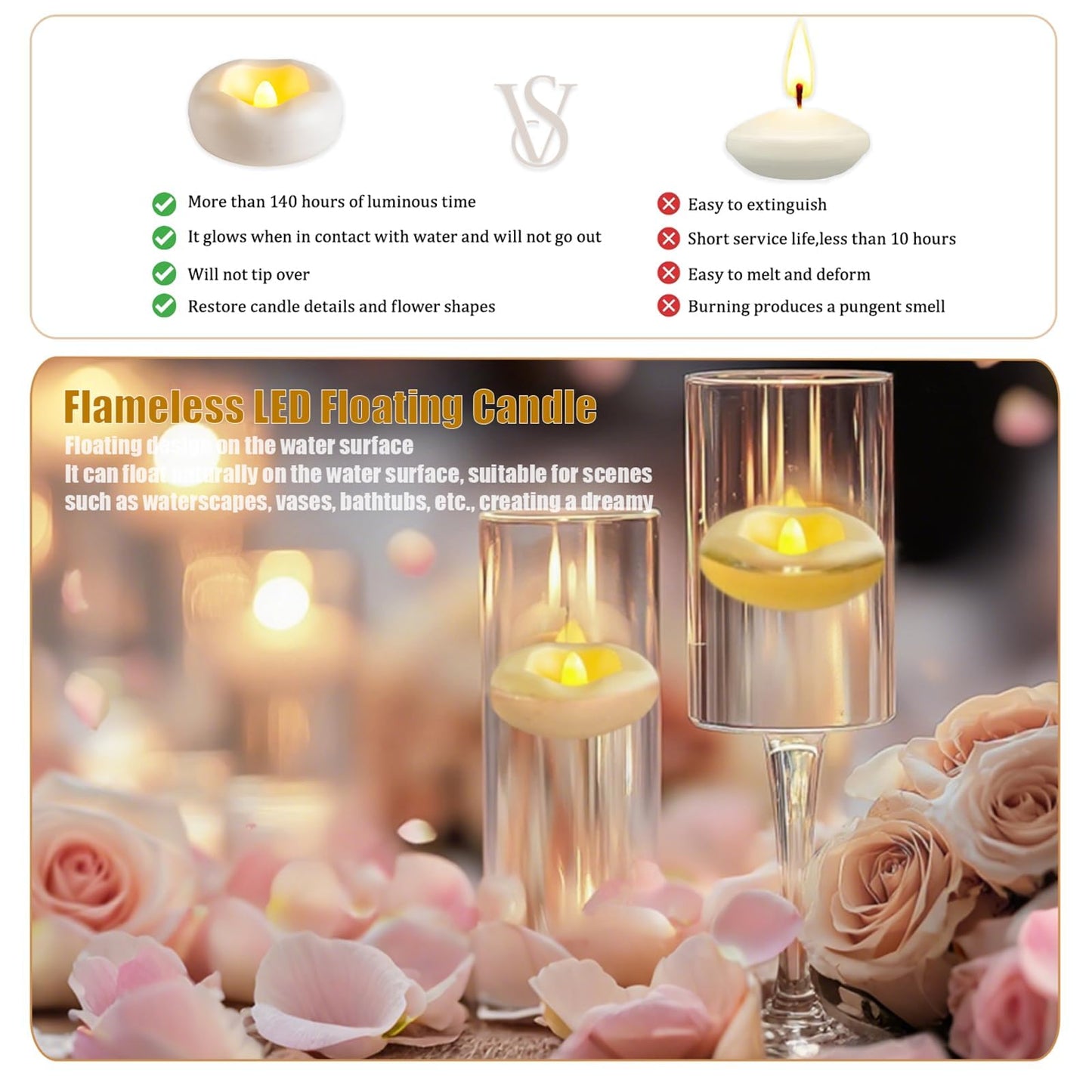 Eynshoo 24 Pack Floating Candles,3-Inch Waterproof LED Tea Lights–Realistic Flickering Flame,160-Hour Battery, Flameless&Safe, Auto On/Off for Centerpieces,Pool, Weddings,Halloween, Parties
