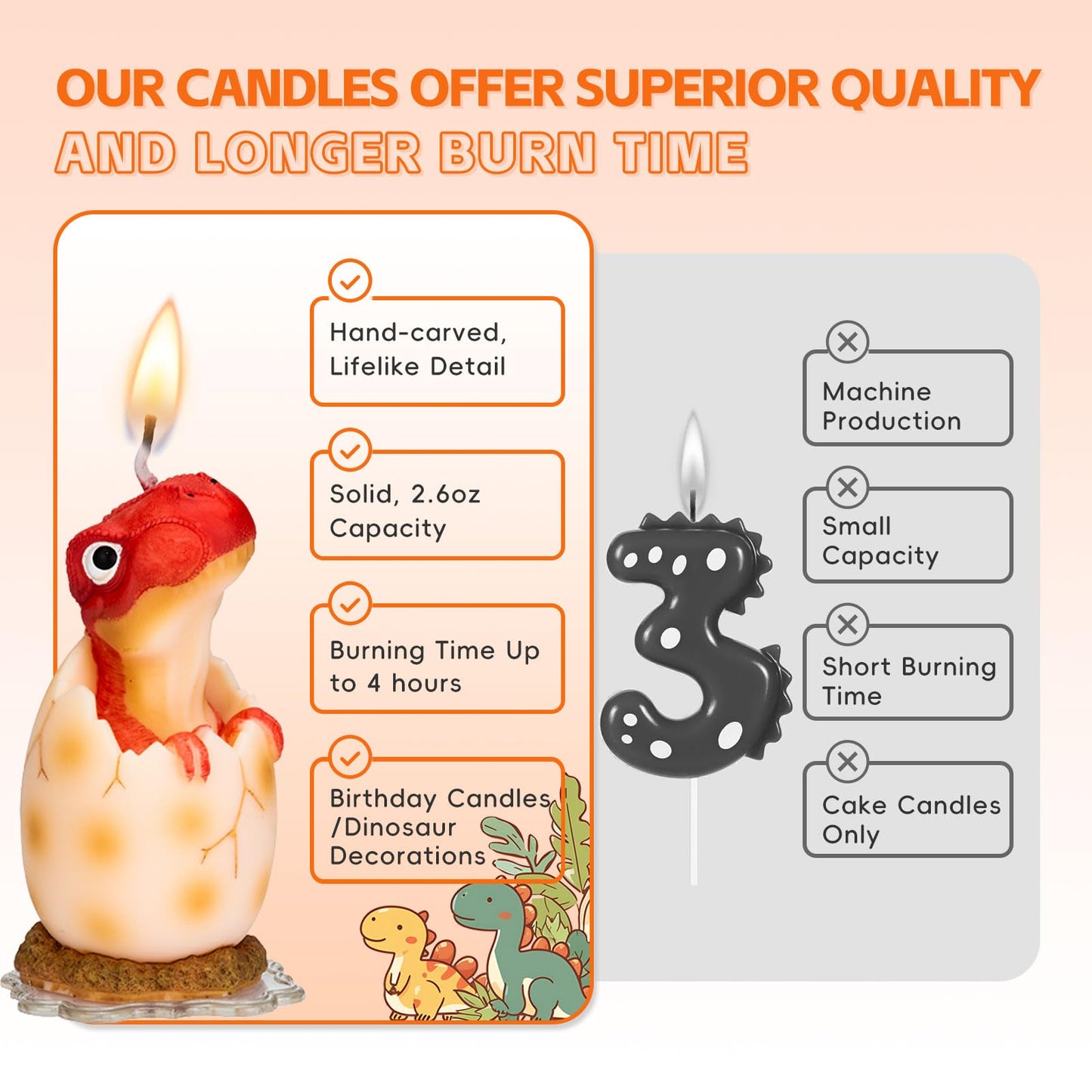 Mesiiloly Large Dinosaur Birthday Candle - Red Dinosaur Cake Topper Candles for Kids, 3.6 inches, Fun Dino Birthday Party Decoration
