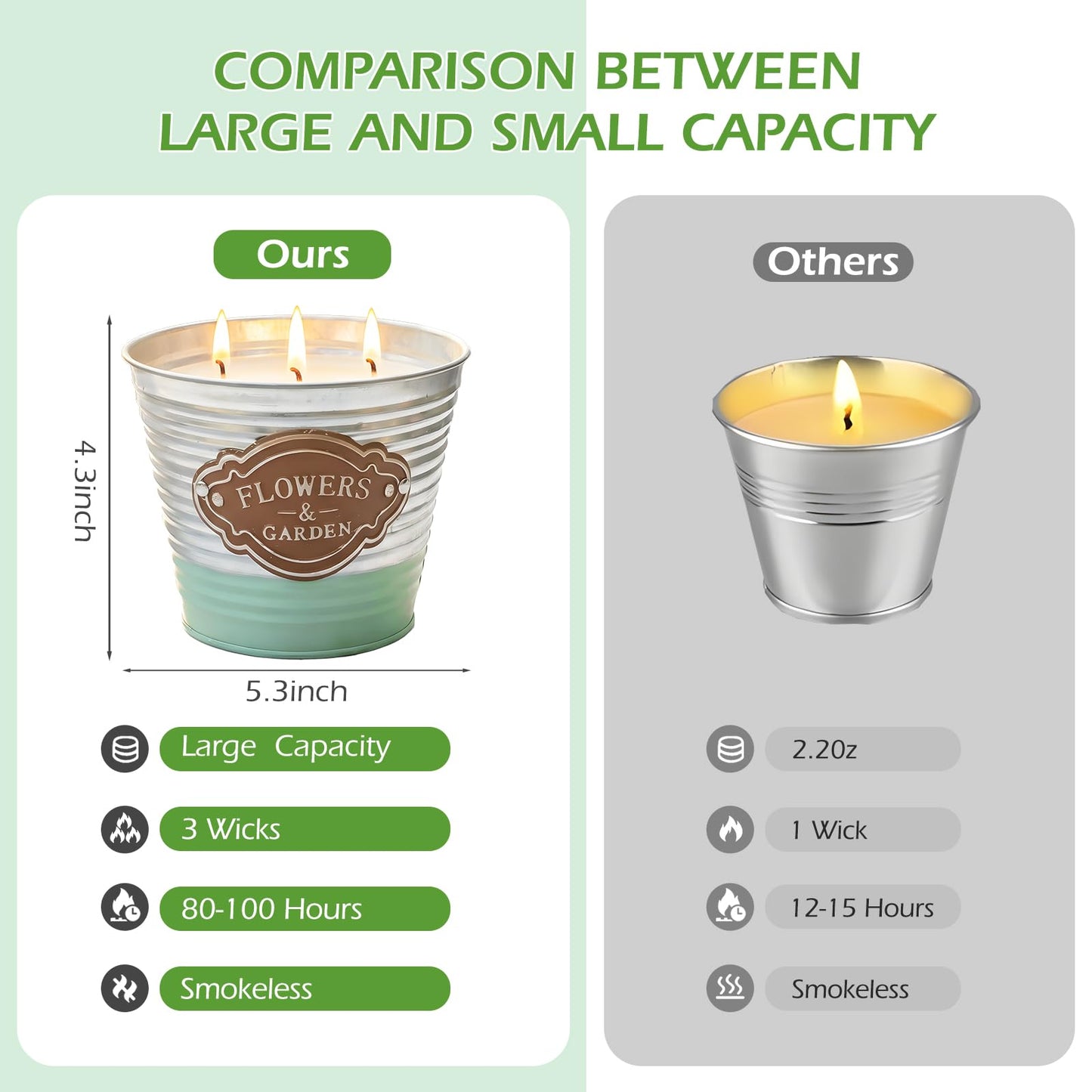 Citronella Candles Outdoor,2 Pack Large Citronella Candles,3-Wick Natural Soy Wax Lemongrass Candle,180 Hours Long Lasting Burning Outdoor Candle for Patio Yard Balcony Camping & Home Decor
