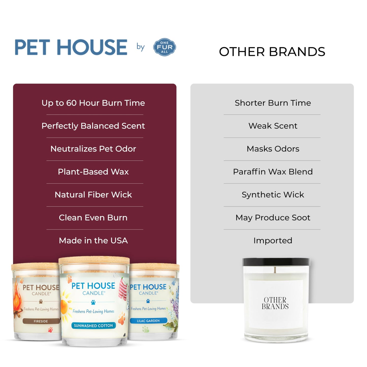 One Fur All Pet Friendly Candle 2 Pack - Plant-Based, Soy Candles, Clean Burning, Long Lasting Pet Air Freshener for Home, 2 Pack, Falling Leaves and Autumn Harvest