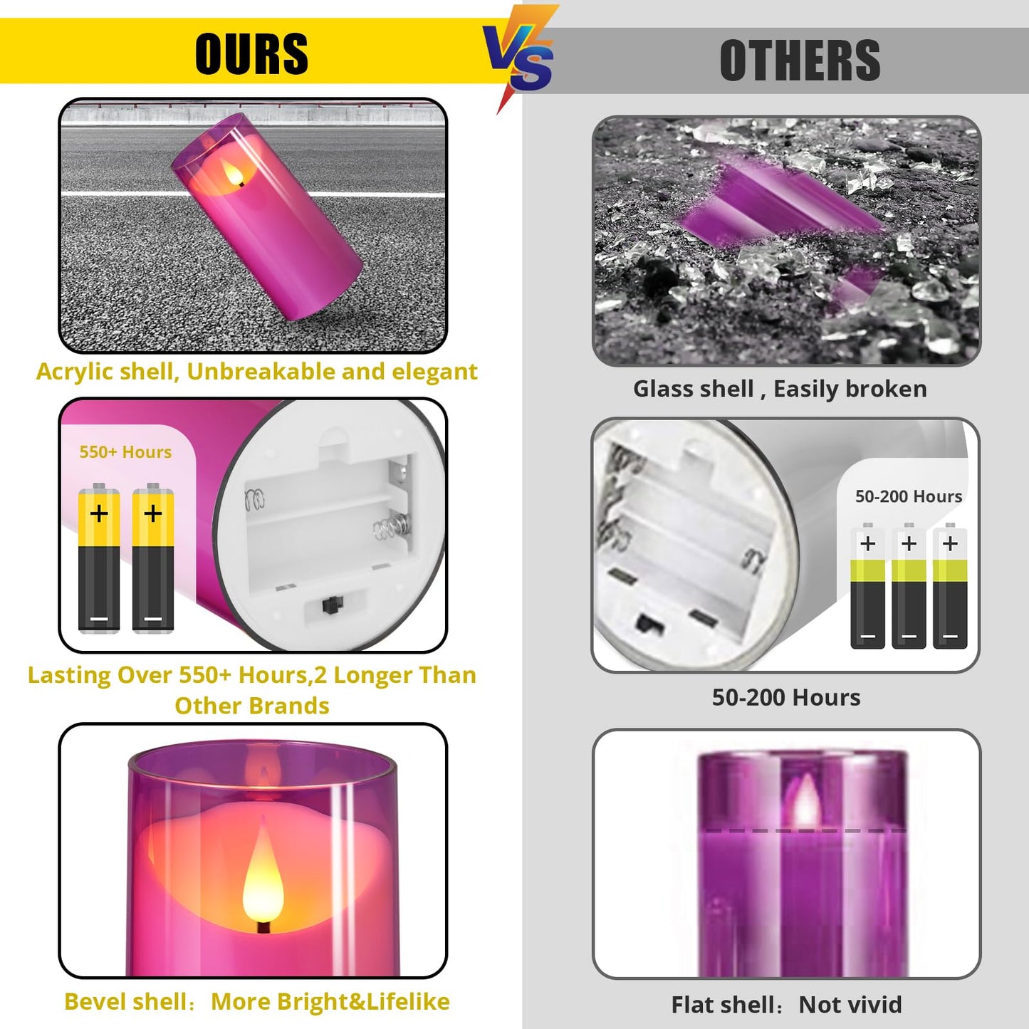 NURADA 3"x6"Flickering Flameless Candles: 3D Wick Unbreakable Acrylic Battery Operated LED Pillar Candles - Battery Candles with Remote and Timer for Table Wedding Centerpieces Party Decor Purple