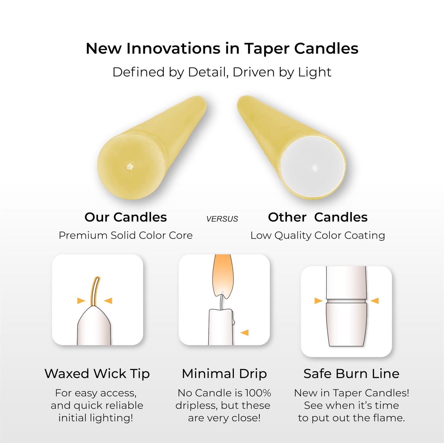 Butter Yellow Taper Candles 10 Inch, 12 Pack - Unscented Dripless Dinner Candles, 7 Hour Burn Time, Premium Solid Wax Candlesticks for Weddings, Parties, Events & Home Decor. Dripless Candlesticks