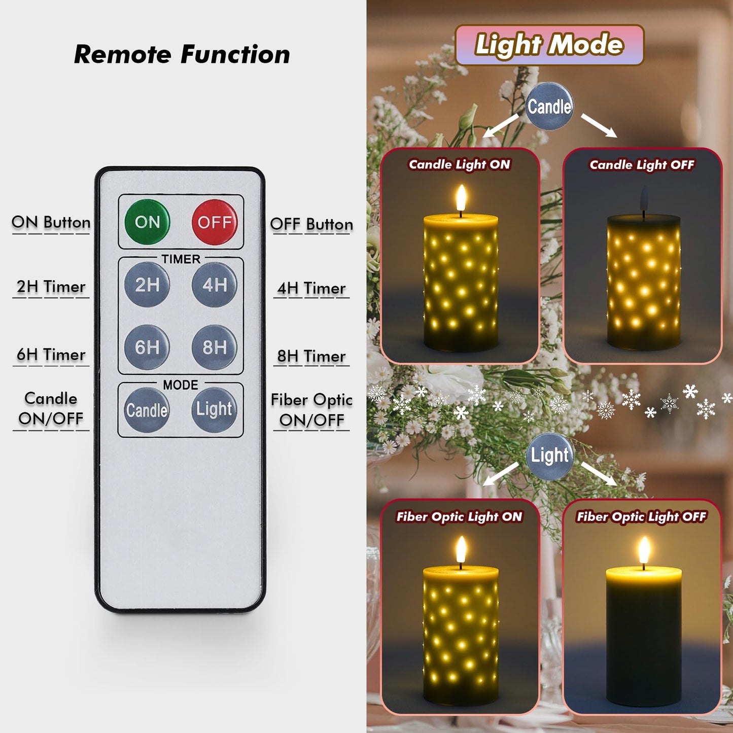 Rhytsing Sage Green Fiber Optic Real Wax Flameless Candles with Remote, Battery Operated Decorative Pillar Candles for Spring and Summer, Christmas Gift Set with Batteries, H 5 inches - Set of 2