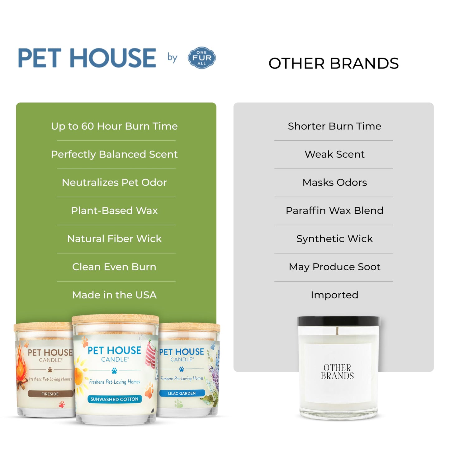 Pet House Candles, Long Burning Scented Candles for Pet Odors, Plant-Based, 60 Hour Burn Time - Lemongrass, 9 oz