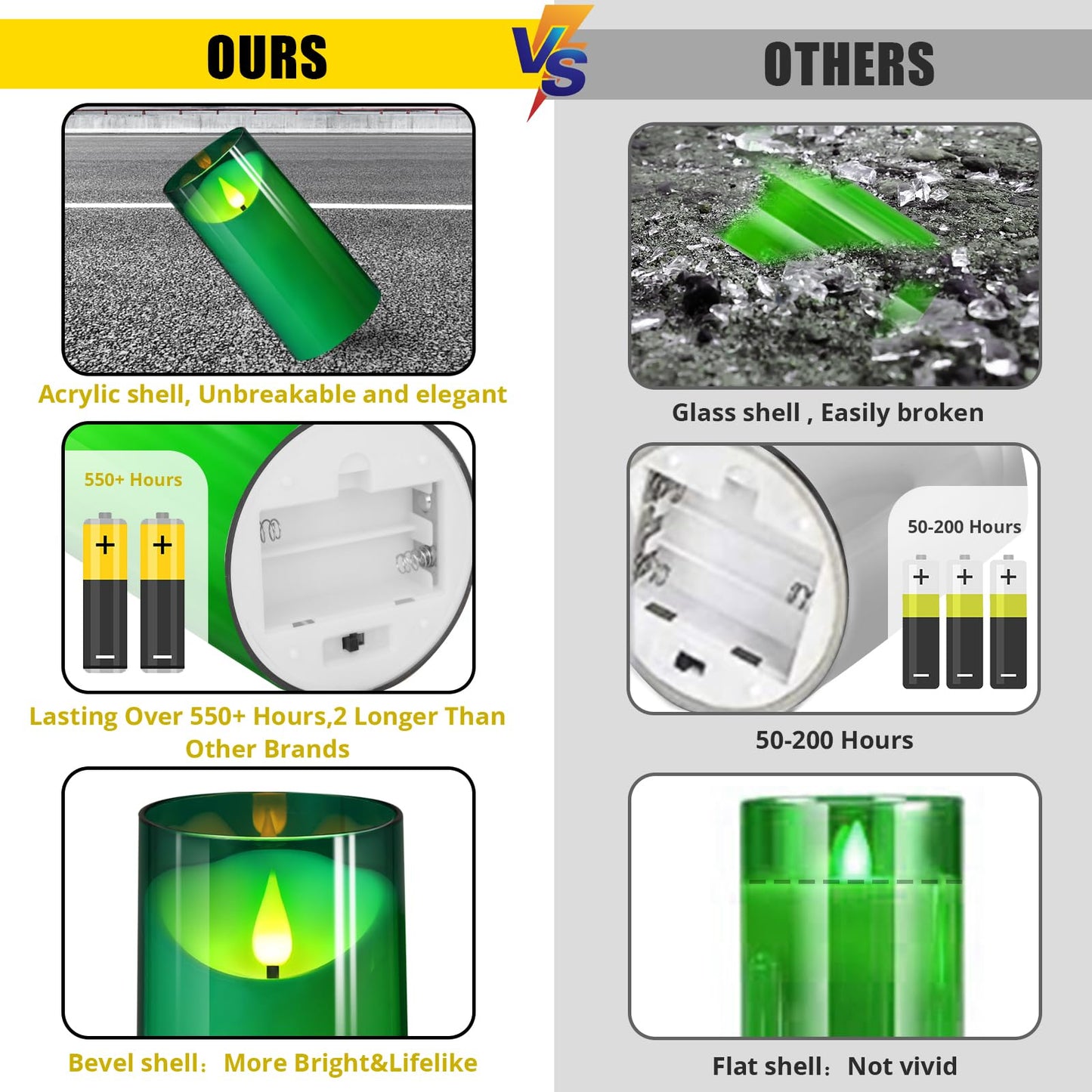 NURADA 3"x6"Flickering Flameless Candles: 3D Wick Acrylic Battery Operated LED Pillar Candles with Remote and Timer for St. Patrick's Day Home Holiday Forest Christmas Party Table Decor - Green