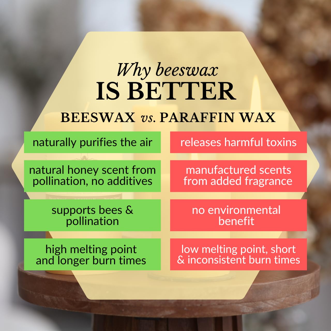 Big Dipper Wax Works 100% Pure Beeswax Pillar Candle, Extra Large 3" x 9", 110 Hour Burn, Handcrafted Honey Aroma, Clean Soot-Free, Eco-Friendly Cotton Wick for Home Décor, Weddings & Meditation