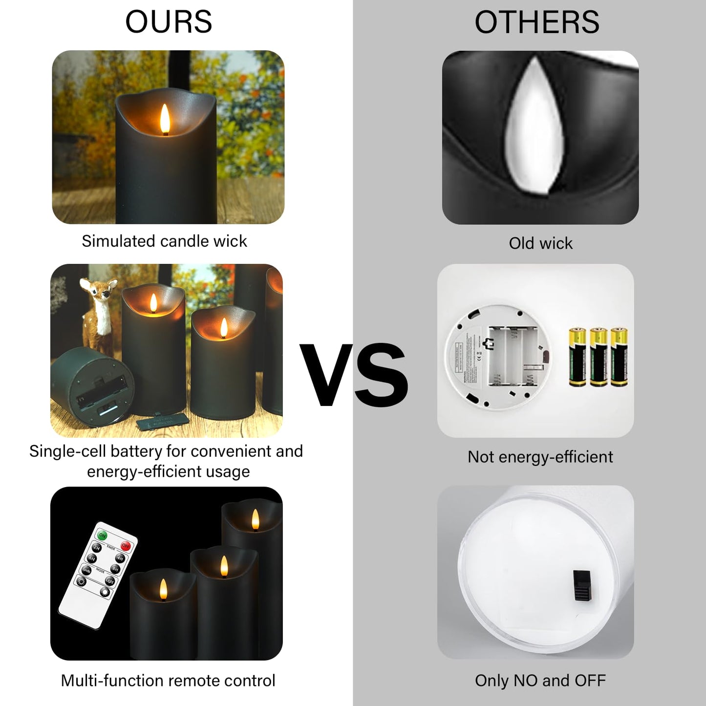 Nimiko Flameless Candles with Remote, Battery Operated Flickering Flameless Candles, LED Candles with Timer 2/4/6/8H, with Realistic LED Candles Set of 24 (D3 x H 3" 4" 5") (Black)