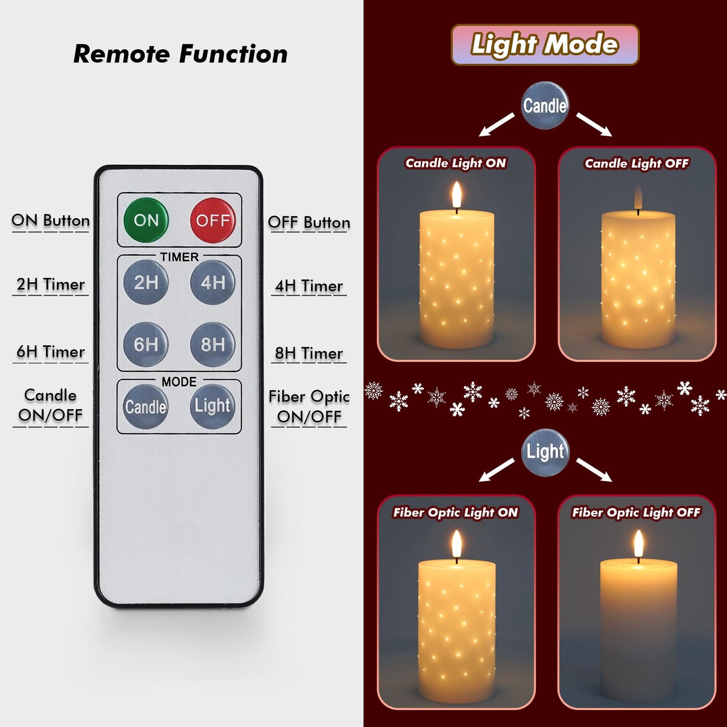 Rhytsing 5 inches White Real Wax LED Candles with Twinkle Fiber Optic Lights, Battery Operated Decorative Candles for Christmas Table Centerpieces, Batteries and Remote Included - Set of 2